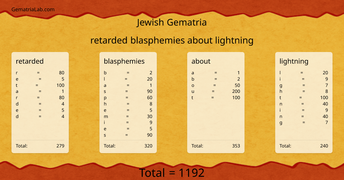 retarded blasphemies about lightning in jewish Gematria
